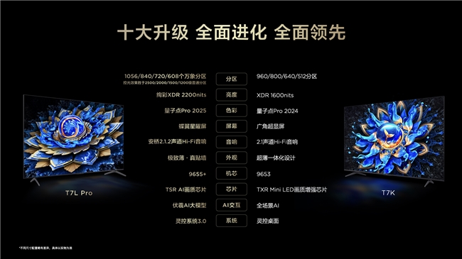 畫質(zhì)革命！TCL新品以7000:1對(duì)比度領(lǐng)航沉浸式觀影