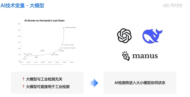 阿丘科技李嘉悅：大模型驅(qū)動的AI檢測范式變革——大模型、小模型、智能體的協(xié)同進化