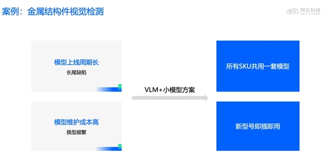 阿丘科技李嘉悅：大模型驅(qū)動的AI檢測范式變革——大模型、小模型、智能體的協(xié)同進化