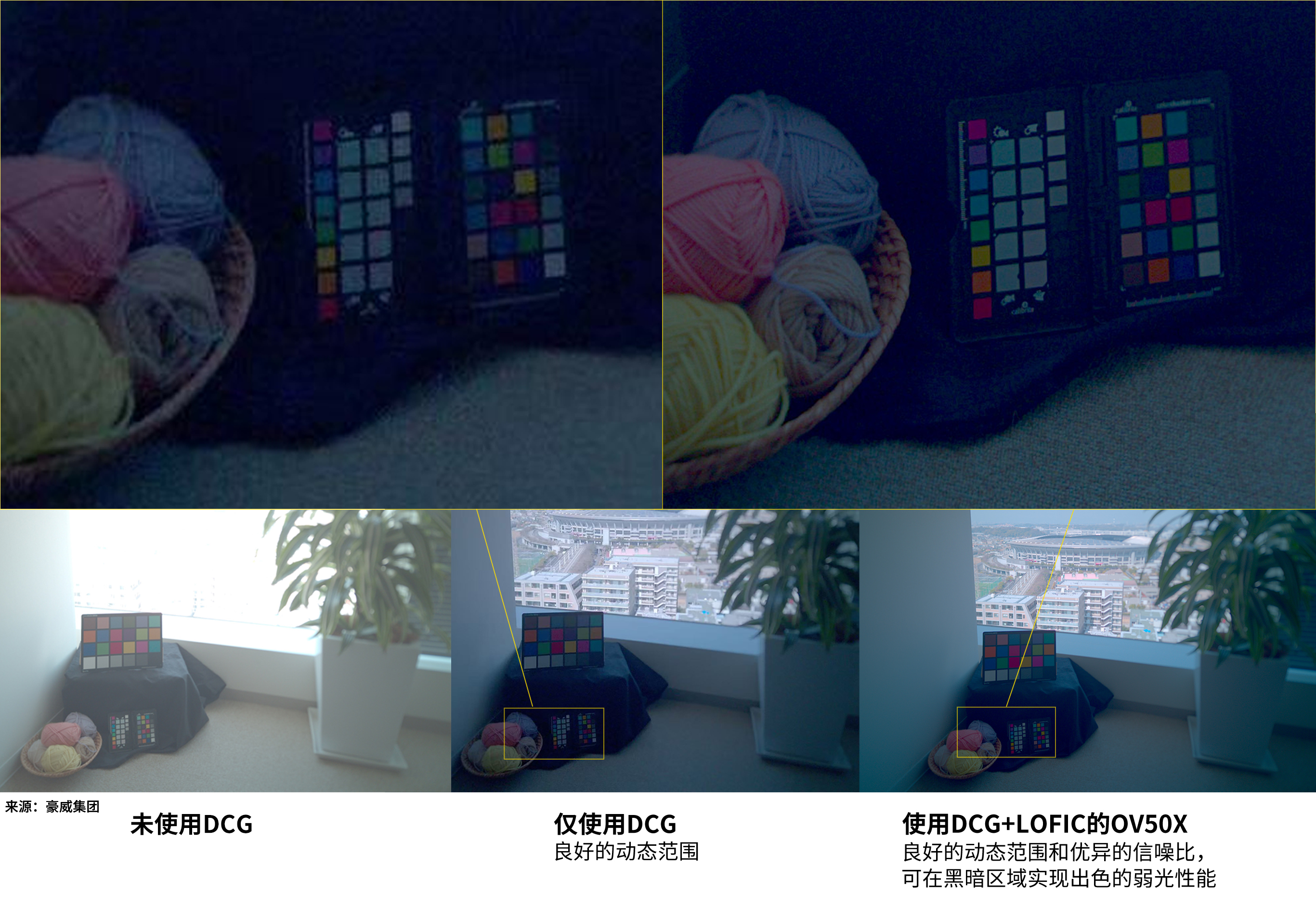 豪威集團推出一英寸超高動態(tài)范圍圖像傳感器，賦能Ultra旗艦智能手機實現(xiàn)電影級視頻拍攝