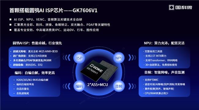 國科微AI ISP品牌 “圓鸮”震撼發(fā)布，推動(dòng)圖像處理技術(shù)跨越升級(jí)