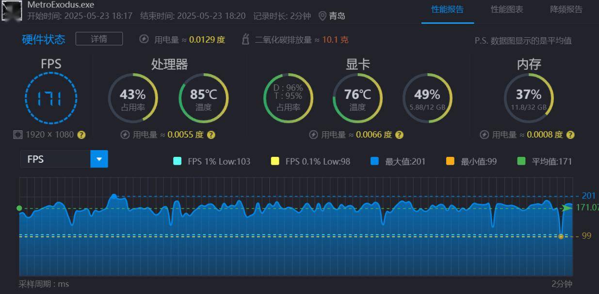 i9-14900HX對(duì)比一款換湯不換藥的馬甲老U R9-8945HX 資訊 第20張