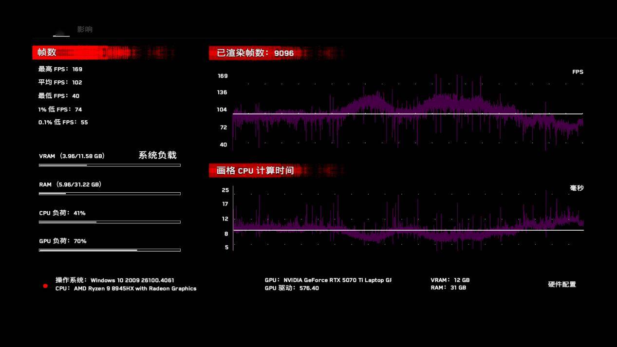 i9-14900HX對(duì)比一款換湯不換藥的馬甲老U R9-8945HX 資訊 第22張