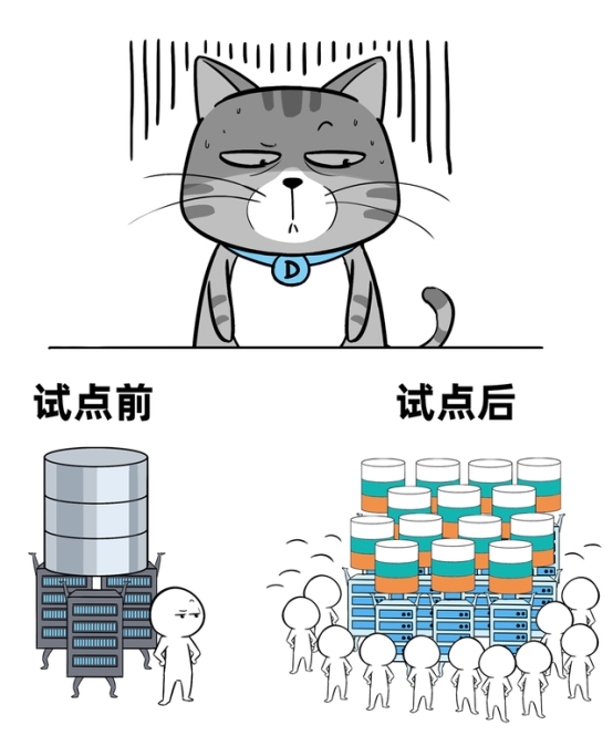 當(dāng)分布式成為標(biāo)配：企業(yè)數(shù)據(jù)庫(kù)選型的誤區(qū)與真相