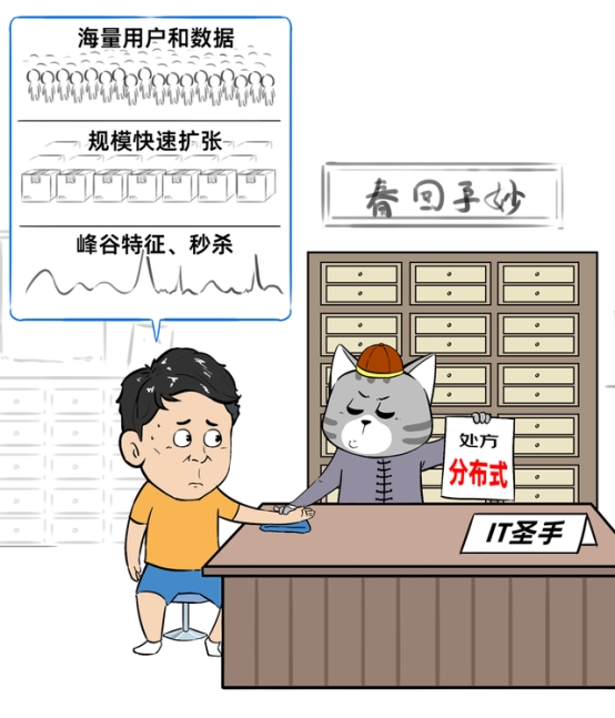 當(dāng)分布式成為標(biāo)配：企業(yè)數(shù)據(jù)庫(kù)選型的誤區(qū)與真相