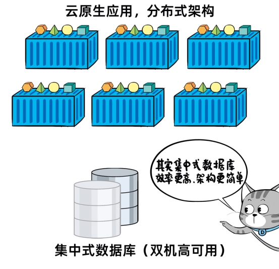 當(dāng)分布式成為標(biāo)配：企業(yè)數(shù)據(jù)庫(kù)選型的誤區(qū)與真相