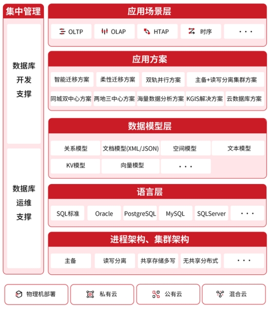 當(dāng)分布式成為標(biāo)配：企業(yè)數(shù)據(jù)庫(kù)選型的誤區(qū)與真相