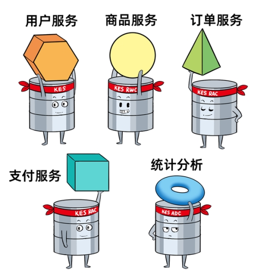 當(dāng)分布式成為標(biāo)配：企業(yè)數(shù)據(jù)庫(kù)選型的誤區(qū)與真相