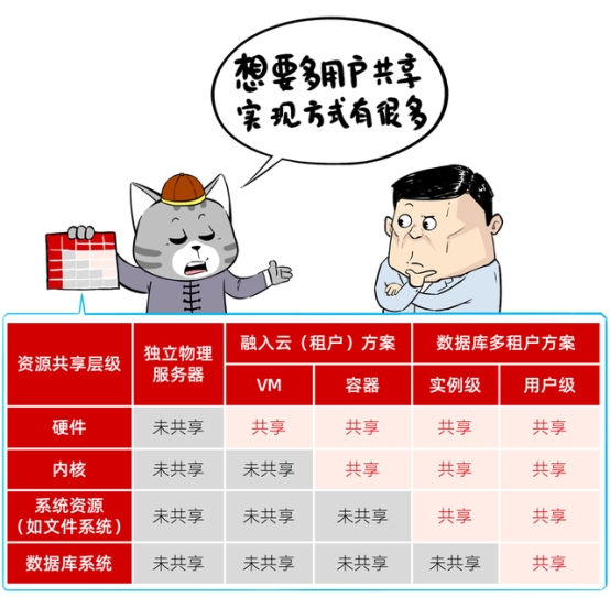 當(dāng)分布式成為標(biāo)配：企業(yè)數(shù)據(jù)庫(kù)選型的誤區(qū)與真相