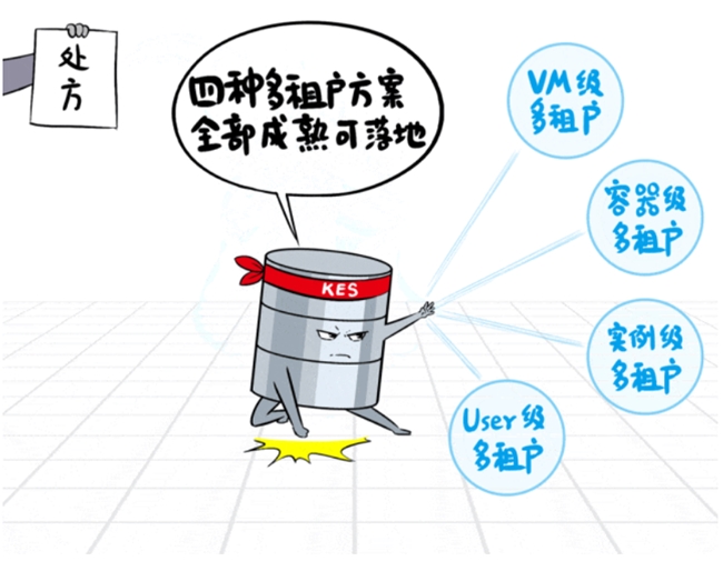 當(dāng)分布式成為標(biāo)配：企業(yè)數(shù)據(jù)庫(kù)選型的誤區(qū)與真相