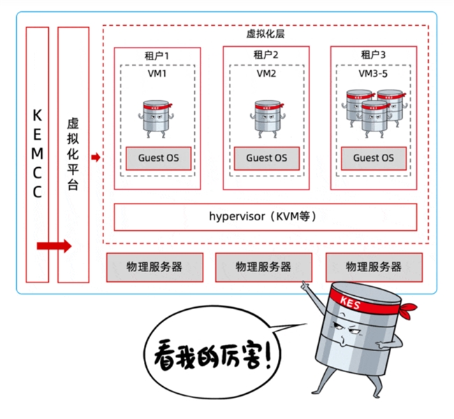 當(dāng)分布式成為標(biāo)配：企業(yè)數(shù)據(jù)庫(kù)選型的誤區(qū)與真相