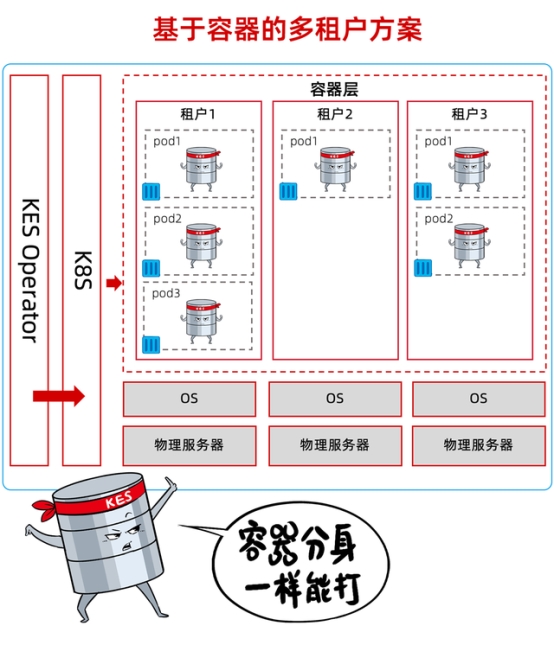 當(dāng)分布式成為標(biāo)配：企業(yè)數(shù)據(jù)庫(kù)選型的誤區(qū)與真相