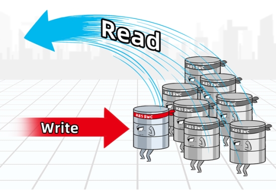 當(dāng)分布式成為標(biāo)配：企業(yè)數(shù)據(jù)庫(kù)選型的誤區(qū)與真相