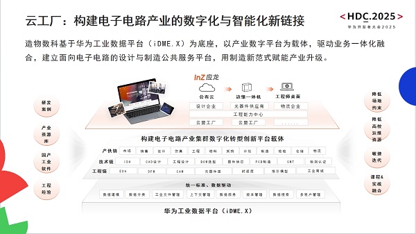 造物數(shù)科亮相華為開發(fā)者大會2025 | 技術(shù)創(chuàng)新與數(shù)字服務(wù)，加速電子電路產(chǎn)業(yè)數(shù)智化轉(zhuǎn)型