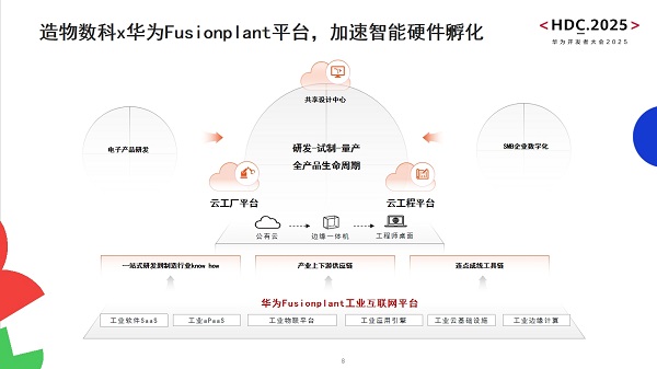 造物數(shù)科亮相華為開發(fā)者大會2025 | 技術(shù)創(chuàng)新與數(shù)字服務(wù)，加速電子電路產(chǎn)業(yè)數(shù)智化轉(zhuǎn)型