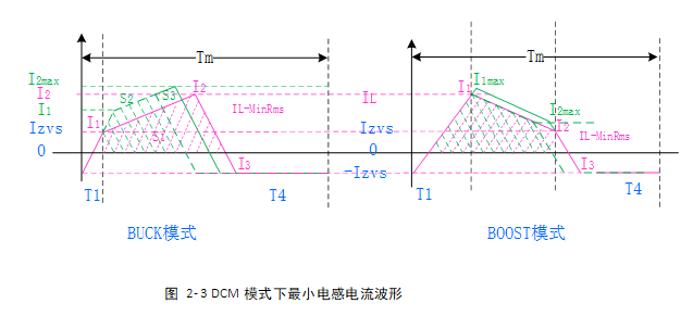 小華四開關(guān)BUCK-BOOST參考設(shè)計(jì)助力雙向DC/DC電源開發(fā)
