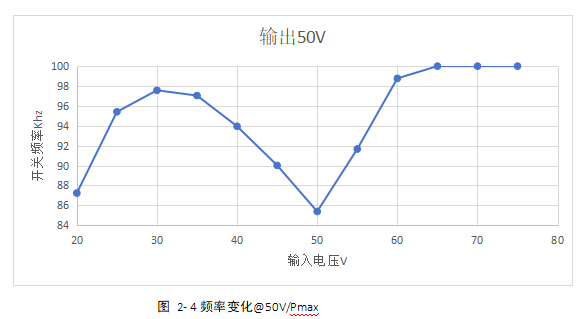 小華四開關(guān)BUCK-BOOST參考設(shè)計(jì)助力雙向DC/DC電源開發(fā)