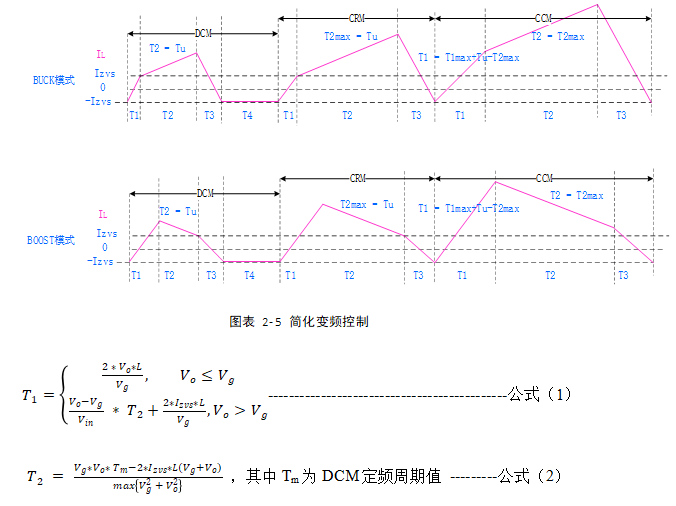 小華四開關(guān)BUCK-BOOST參考設(shè)計(jì)助力雙向DC/DC電源開發(fā)