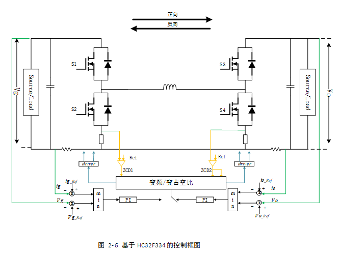 小華四開關(guān)BUCK-BOOST參考設(shè)計(jì)助力雙向DC/DC電源開發(fā)