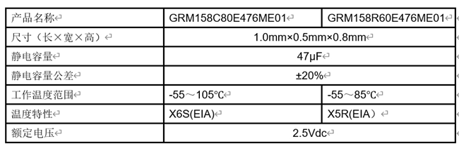 村田開始量產(chǎn)村田首款0402英寸47μF多層陶瓷電容器