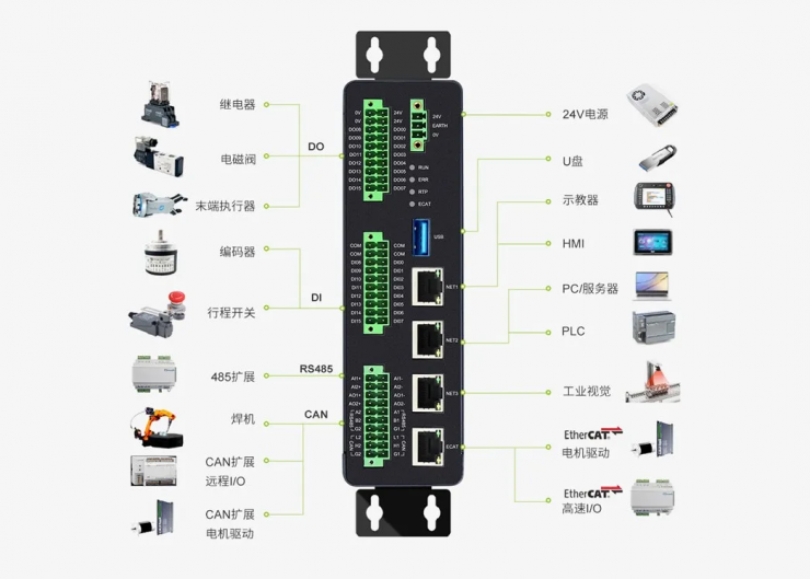 新一代工業(yè)機器人解決方案推薦，助力中國制造業(yè)智能化轉(zhuǎn)型