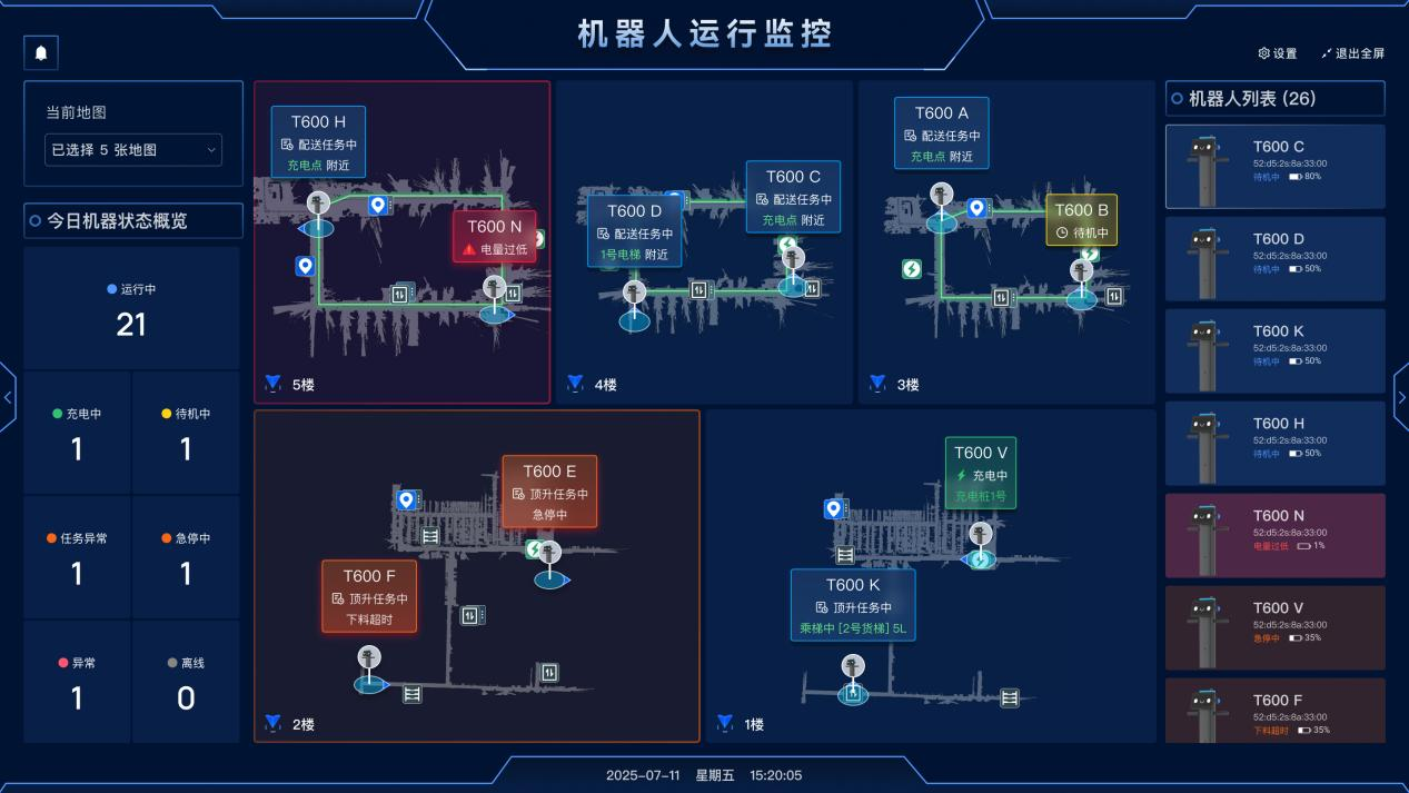 普渡機(jī)器人發(fā)布大載重工業(yè)配送機(jī)器人PUDU T600系列，助力工業(yè)物流市場革新
