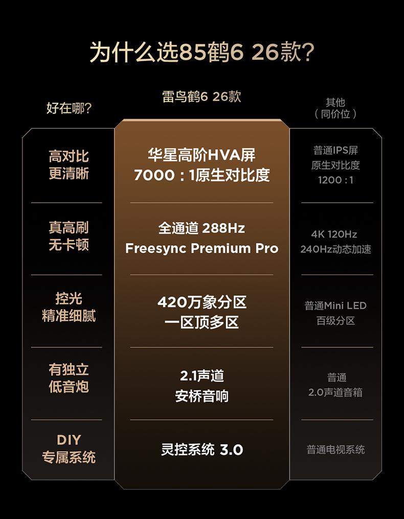 MiniLED電視全尺寸內(nèi)卷！雷鳥鶴6 26款系列全線上華星HVA屏