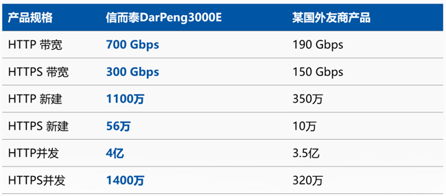 國產(chǎn)力量再進階，信而泰發(fā)布新一代L4-7測試儀DarPeng 3000E