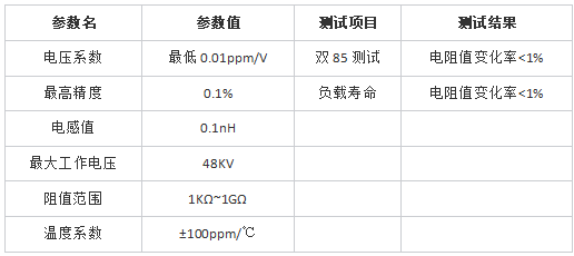 大多數(shù)工程師不知道的高能高壓應(yīng)用新選擇！開步睿思HVLR系列高能/高壓電阻選型推薦