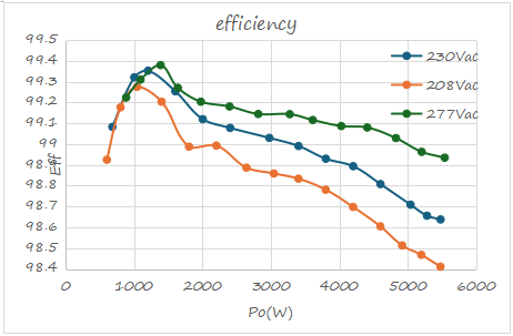 革新高功率AI伺服器電源供應(yīng)單元（PSUs）:交錯(cuò)式圖騰柱PFC中混合TCM/CCM控制的優(yōu)勢