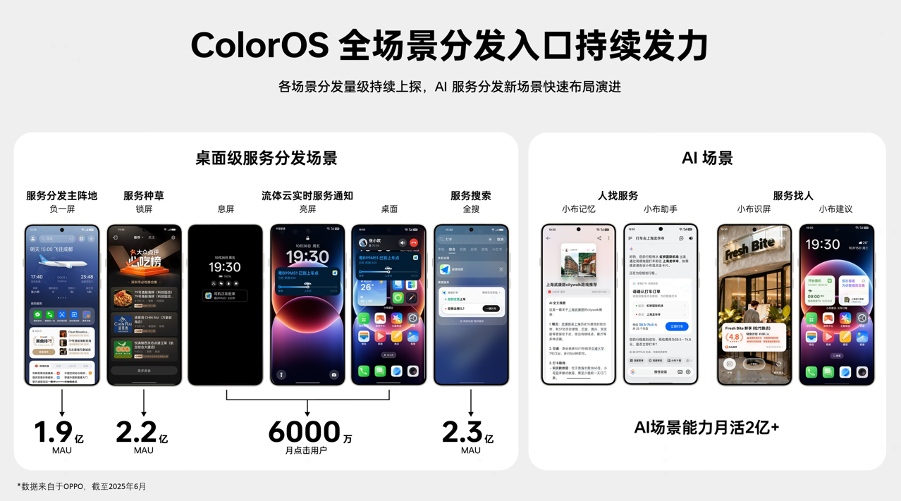 讓服務(wù)更主動(dòng)、讓開(kāi)發(fā)更高效：OPPO智慧服務(wù)的進(jìn)階之路