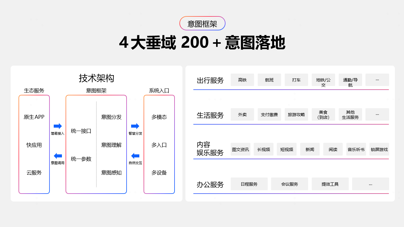 讓服務(wù)更主動(dòng)、讓開(kāi)發(fā)更高效：OPPO智慧服務(wù)的進(jìn)階之路