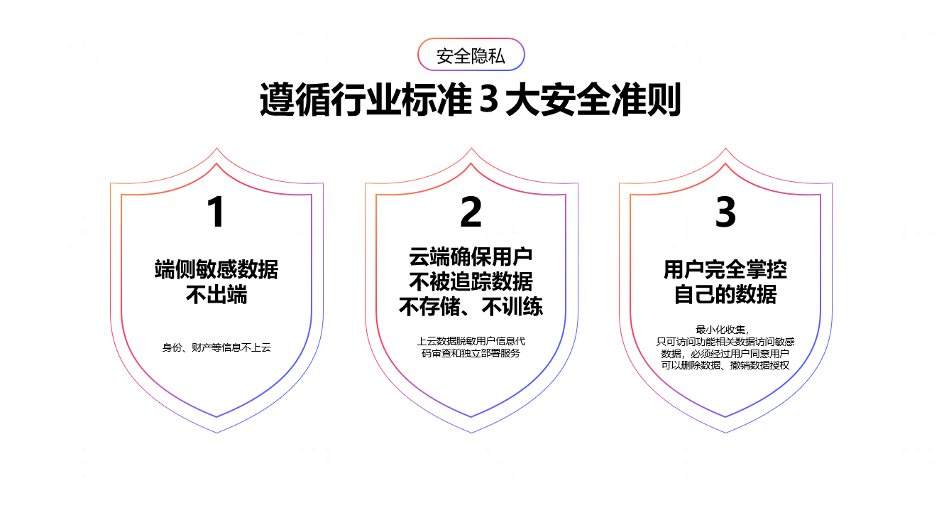 讓服務(wù)更主動(dòng)、讓開(kāi)發(fā)更高效：OPPO智慧服務(wù)的進(jìn)階之路