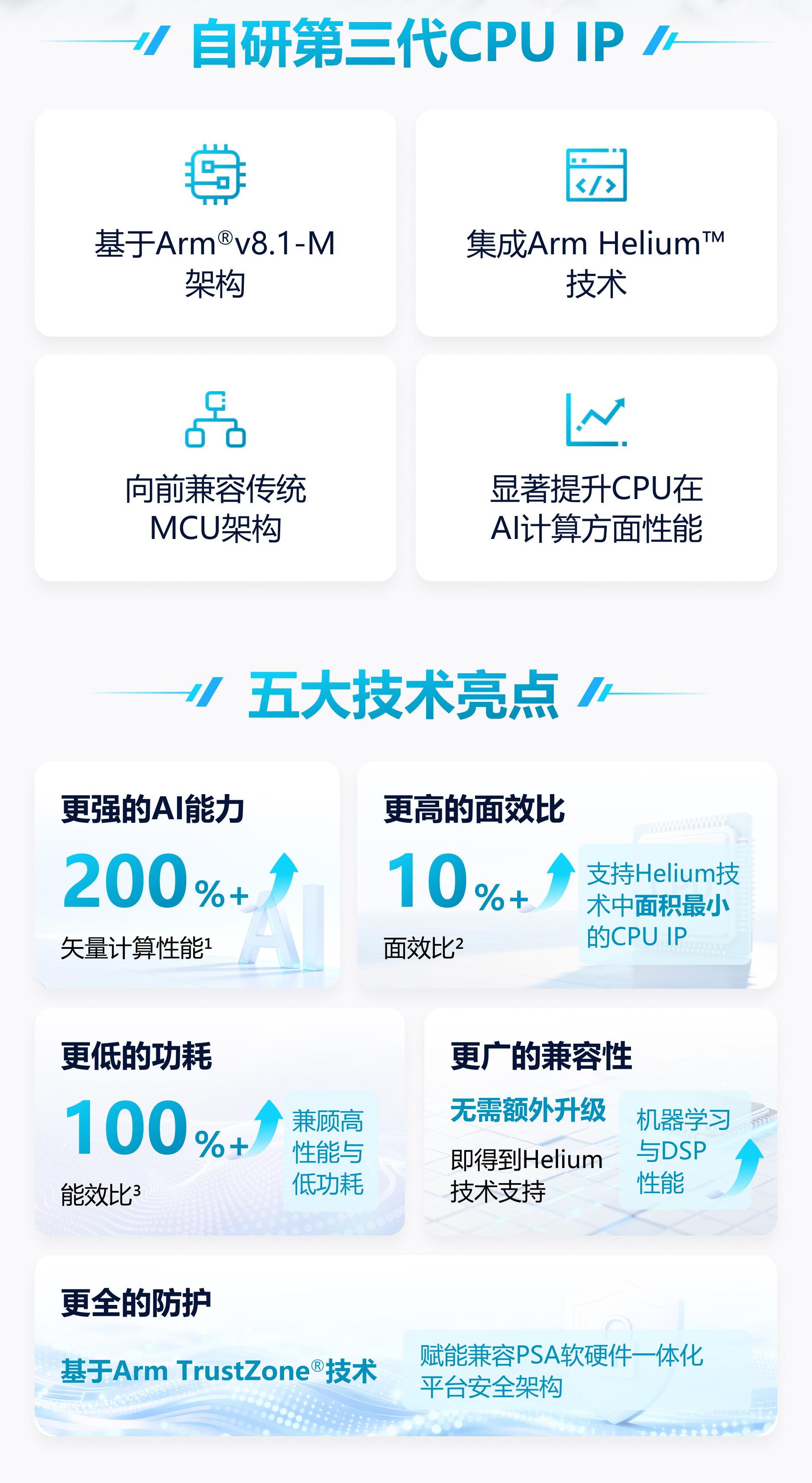 賦能智能MCU，安謀科技推出“星辰”STAR-MC3