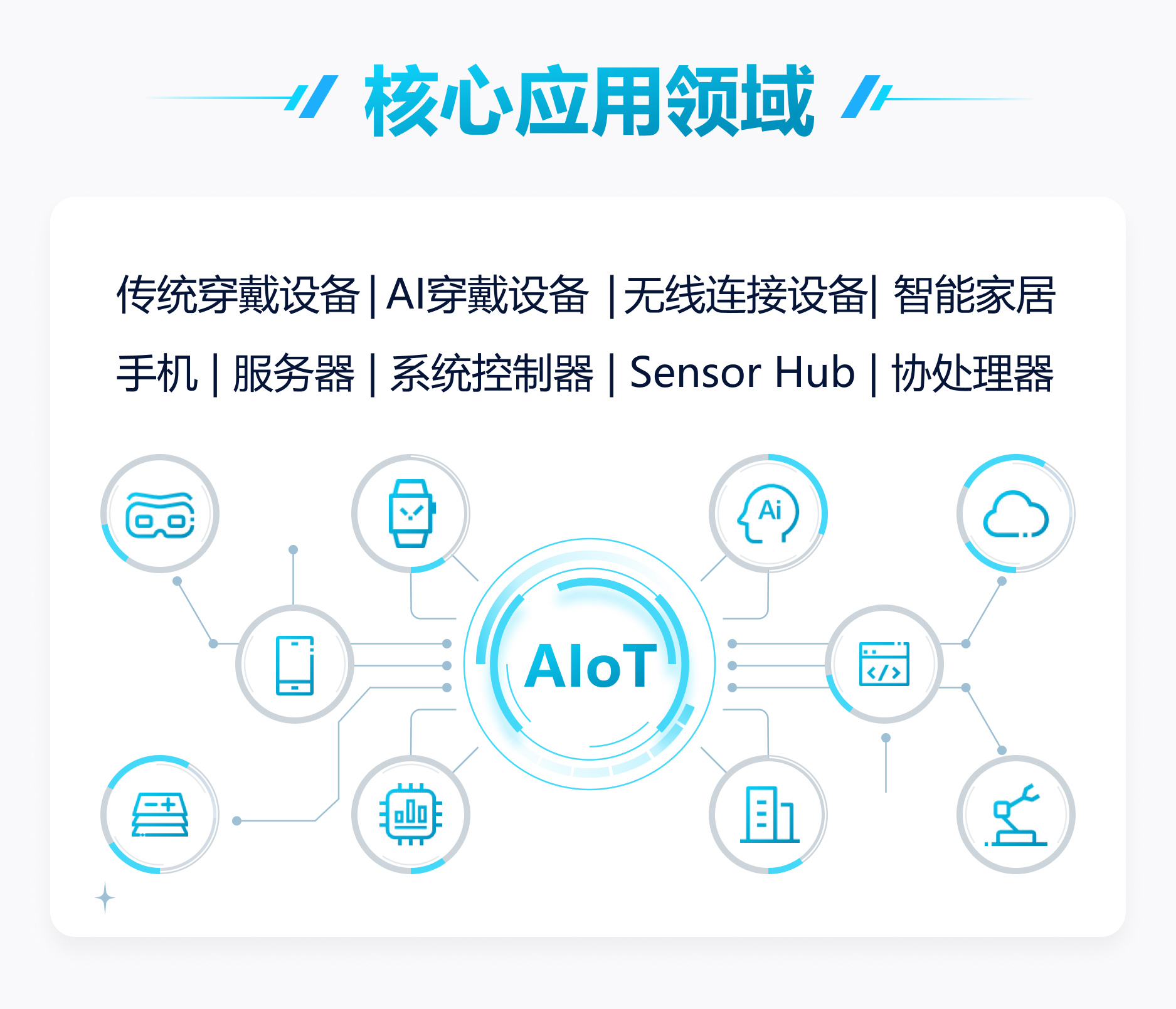 賦能智能MCU，安謀科技推出“星辰”STAR-MC3