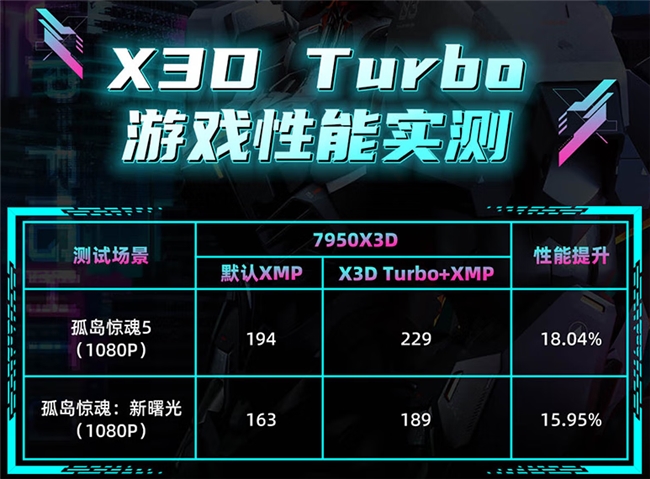 ?暢玩《戰(zhàn)地6》，雙11電腦DIY裝機(jī)配置推薦