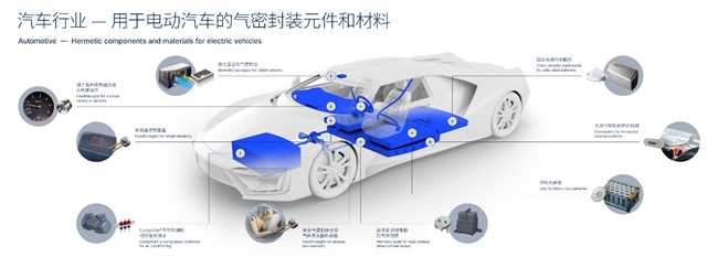 以玻璃為媒，與改革同頻：肖特玻璃從產(chǎn)業(yè)鏈“隱形”處引爆創(chuàng)新
