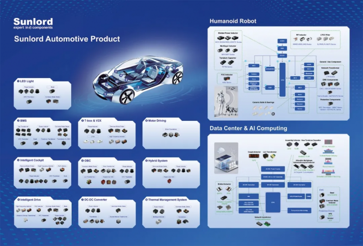 單價幾毛錢，如何找到規(guī)?；略鲩L？順絡(luò)電子借力世強生態(tài)打開車載局面