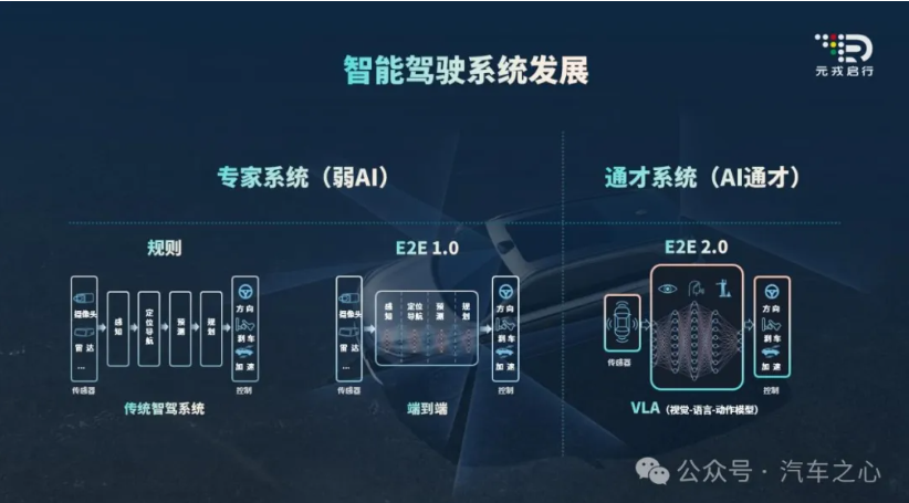 無萬卡，不VLA：元戎啟行與阿里云的“想法”和“解法”