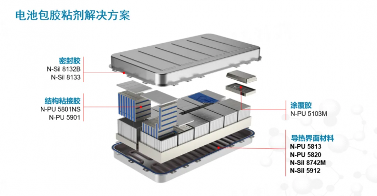 終身禁入！最嚴電池新規(guī)下，如何靠 “系統(tǒng)級方案”穿越合規(guī)紅線？