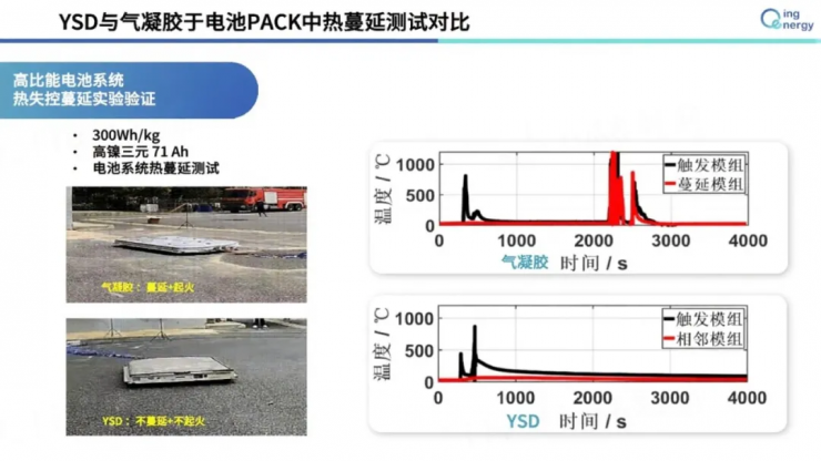 終身禁入！最嚴電池新規(guī)下，如何靠 “系統(tǒng)級方案”穿越合規(guī)紅線？