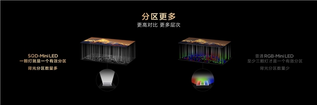 好畫質(zhì)不只高色域！TCL SQD技術(shù)下放Q10M系列，重新洗牌高端電視市場