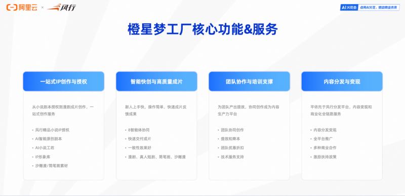 阿里云AI火花大會：AI加速從單點(diǎn)創(chuàng)新邁向規(guī)?；涞? style=