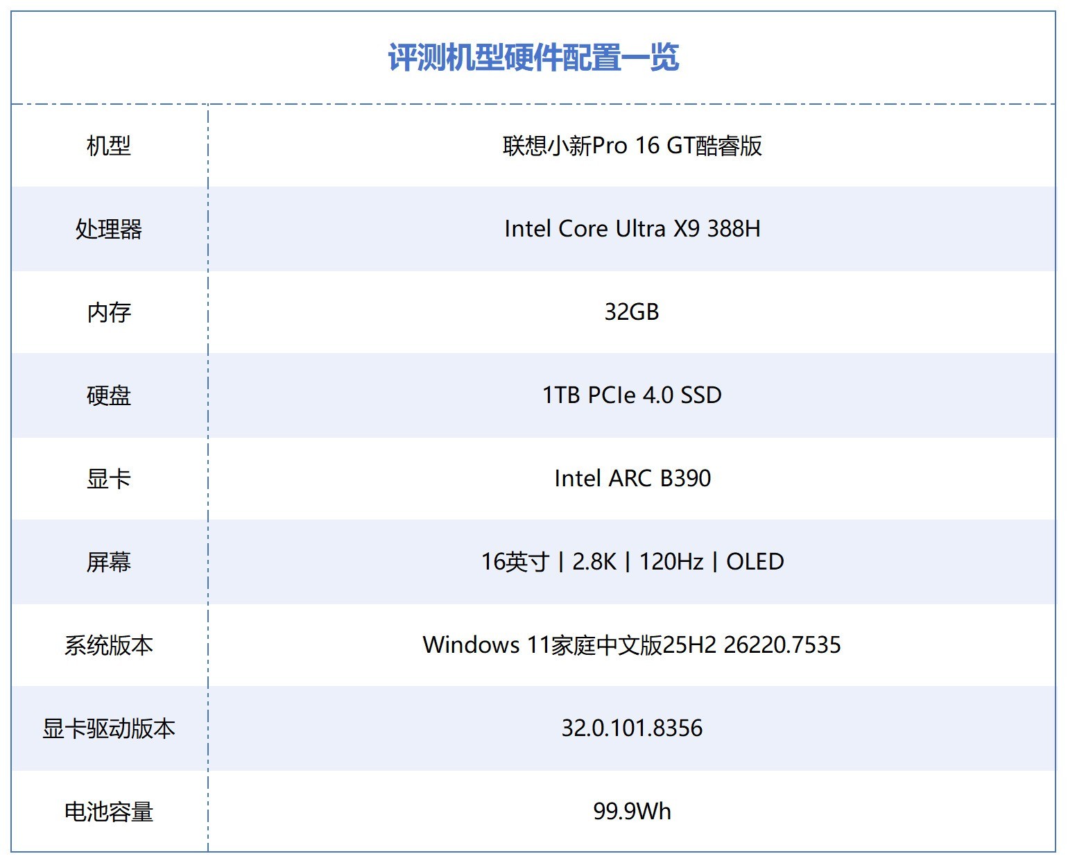 相當(dāng)完美的新一代移動(dòng)級(jí)處理器！英特爾酷睿Ultra X9 388H首測(cè)