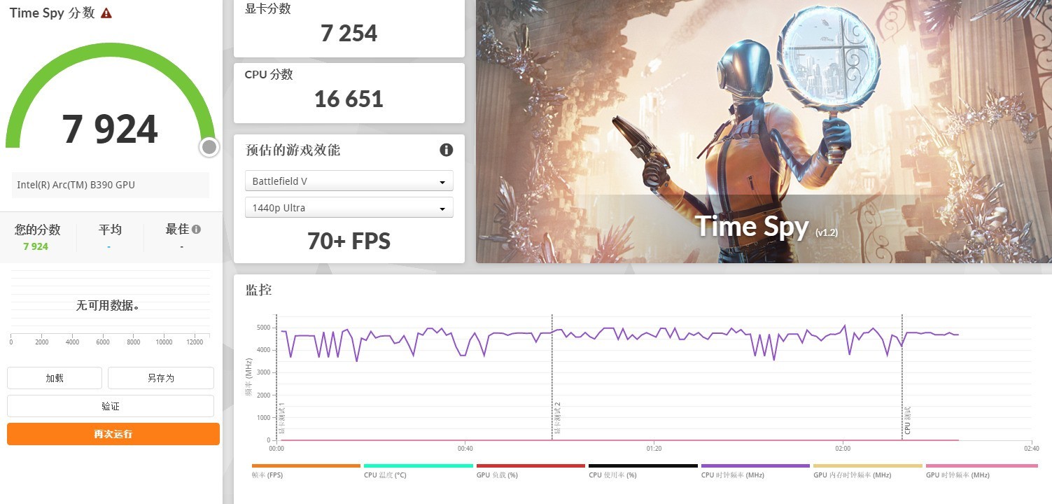 相當(dāng)完美的新一代移動(dòng)級(jí)處理器！英特爾酷睿Ultra X9 388H首測(cè)