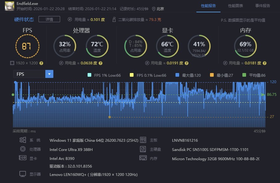 相當(dāng)完美的新一代移動(dòng)級(jí)處理器！英特爾酷睿Ultra X9 388H首測(cè)