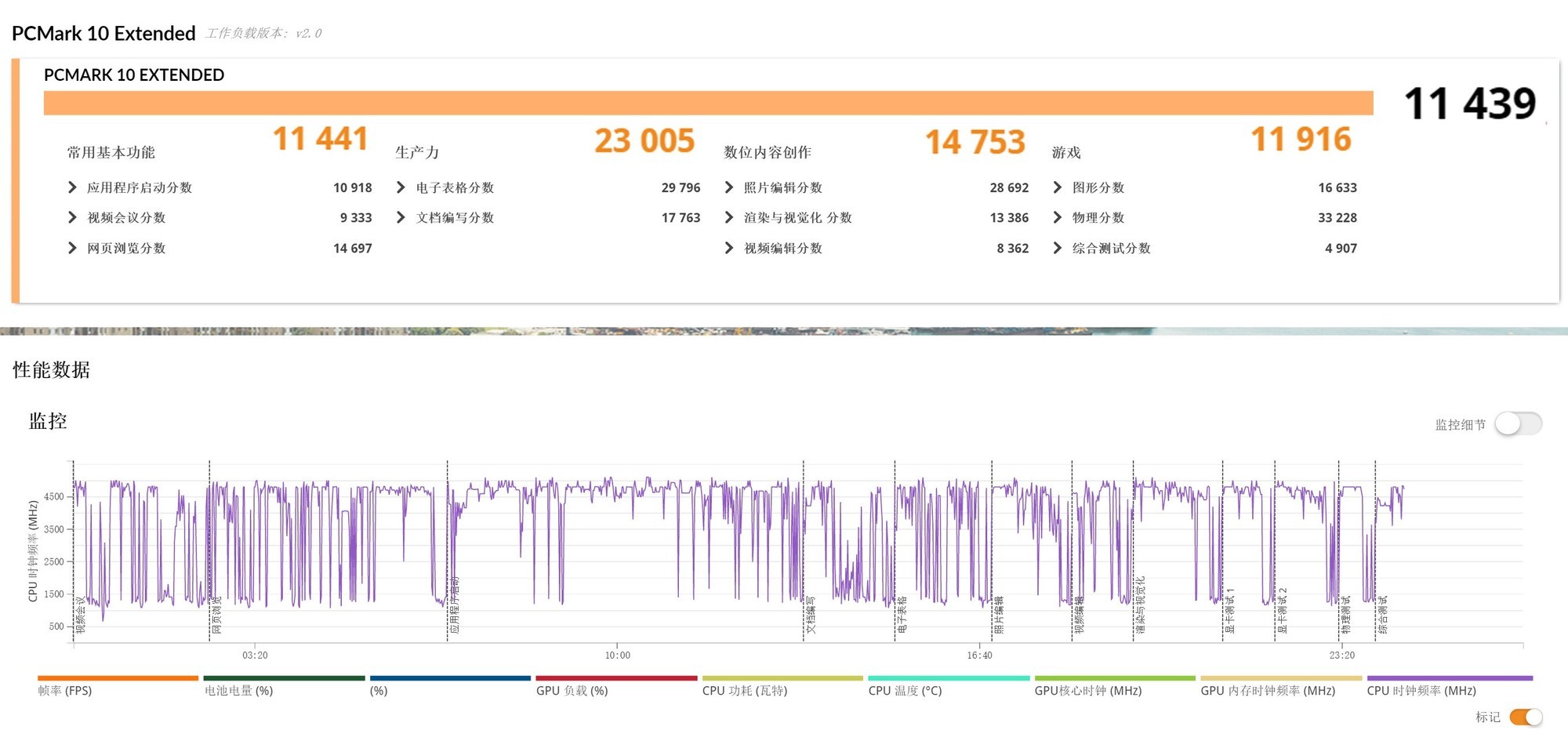 相當(dāng)完美的新一代移動(dòng)級(jí)處理器！英特爾酷睿Ultra X9 388H首測(cè)