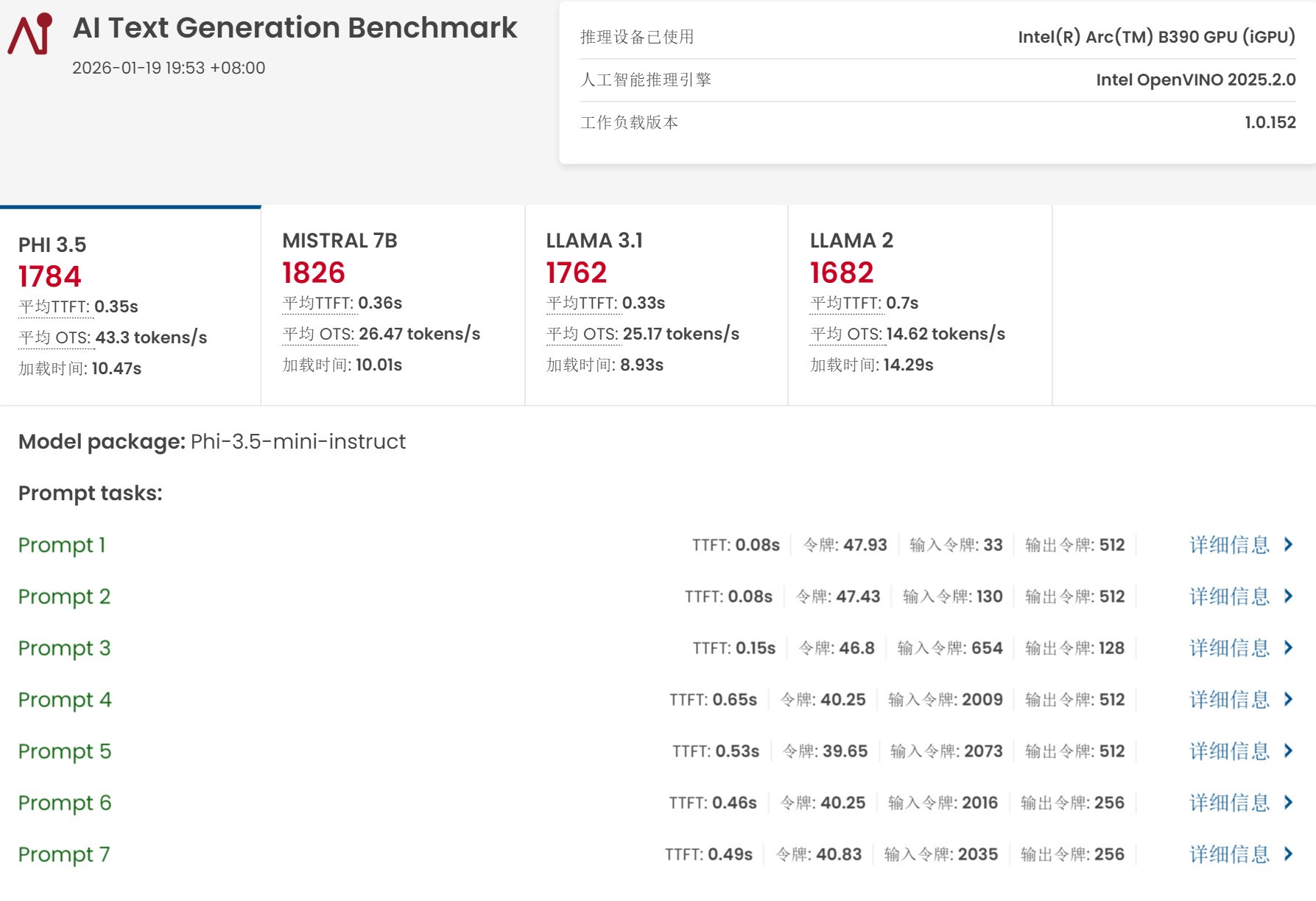 相當(dāng)完美的新一代移動(dòng)級(jí)處理器！英特爾酷睿Ultra X9 388H首測(cè)