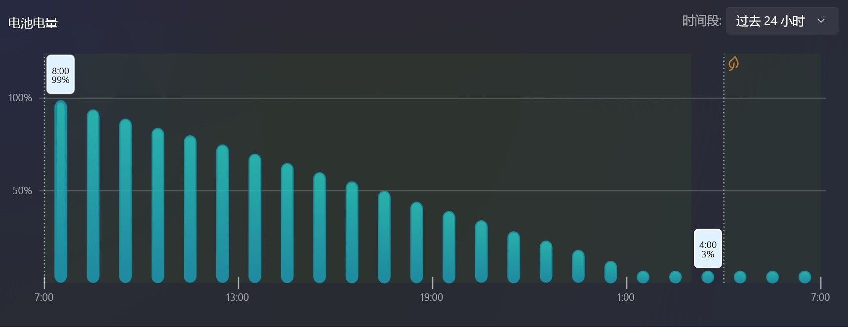相當(dāng)完美的新一代移動(dòng)級(jí)處理器！英特爾酷睿Ultra X9 388H首測(cè)
