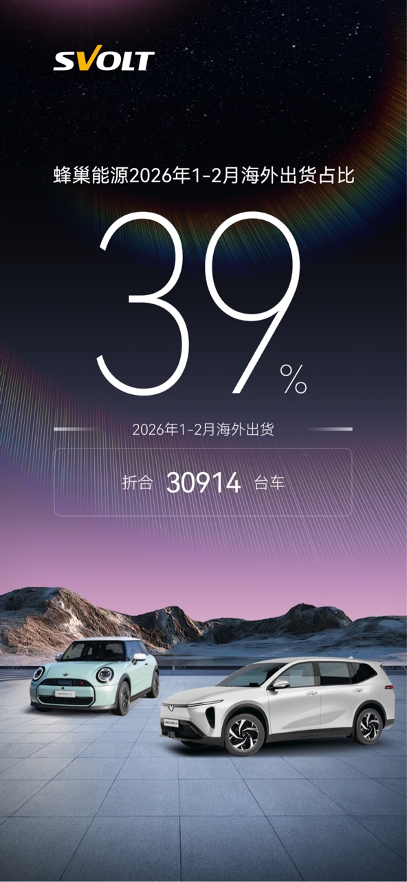 蜂巢能源1-2月海外出貨量進(jìn)一步提升至39%